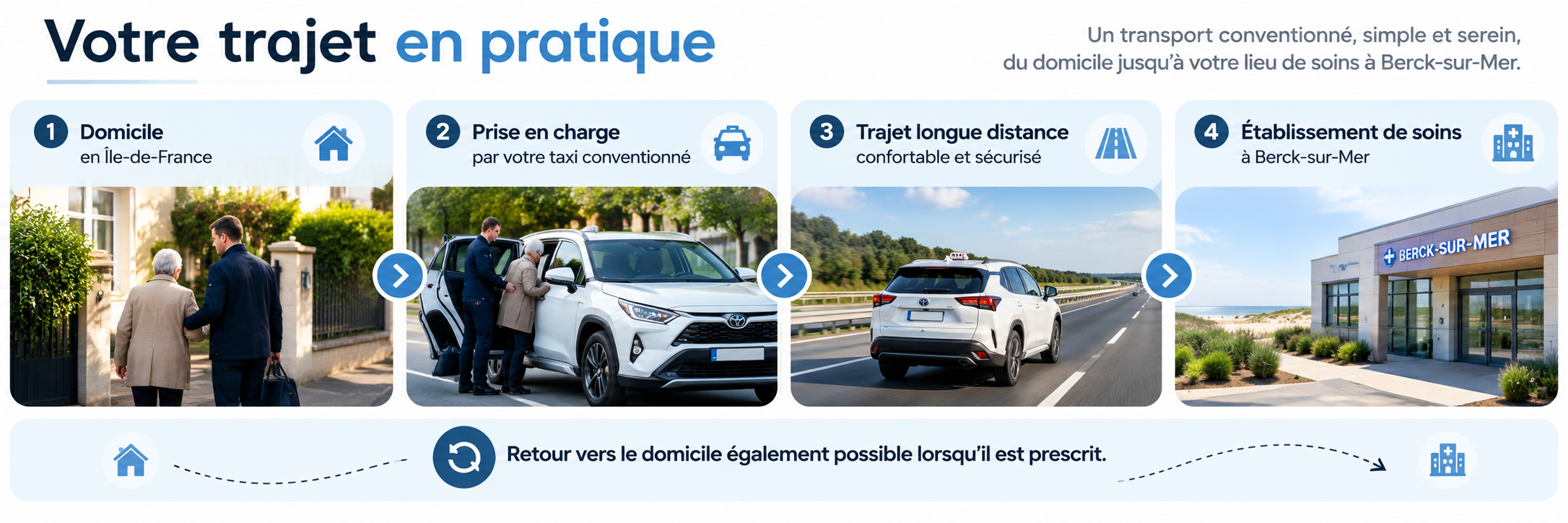 Trajet en taxi conventionné CPAM du domicile en Île-de-France vers un établissement de soins à Berck-sur-Mer